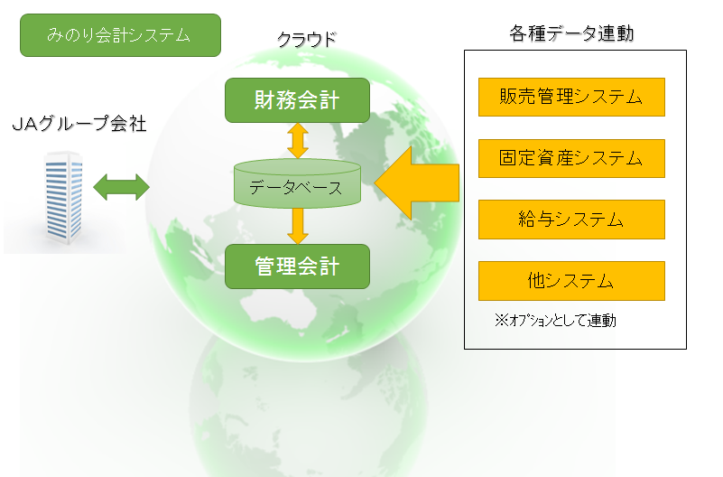 みのり会計イメージ図