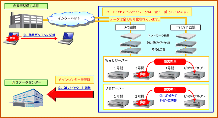 全体構成図